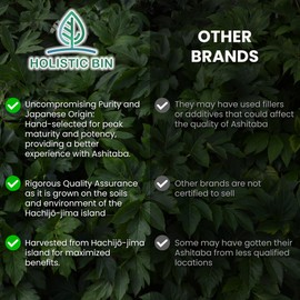 Holistic Bin Japanese Ashitaba Powder – Made with Ashitaba Leaves – Leaf Phyto Dense Chalcone – Angelica Keiskei – 50 Grams