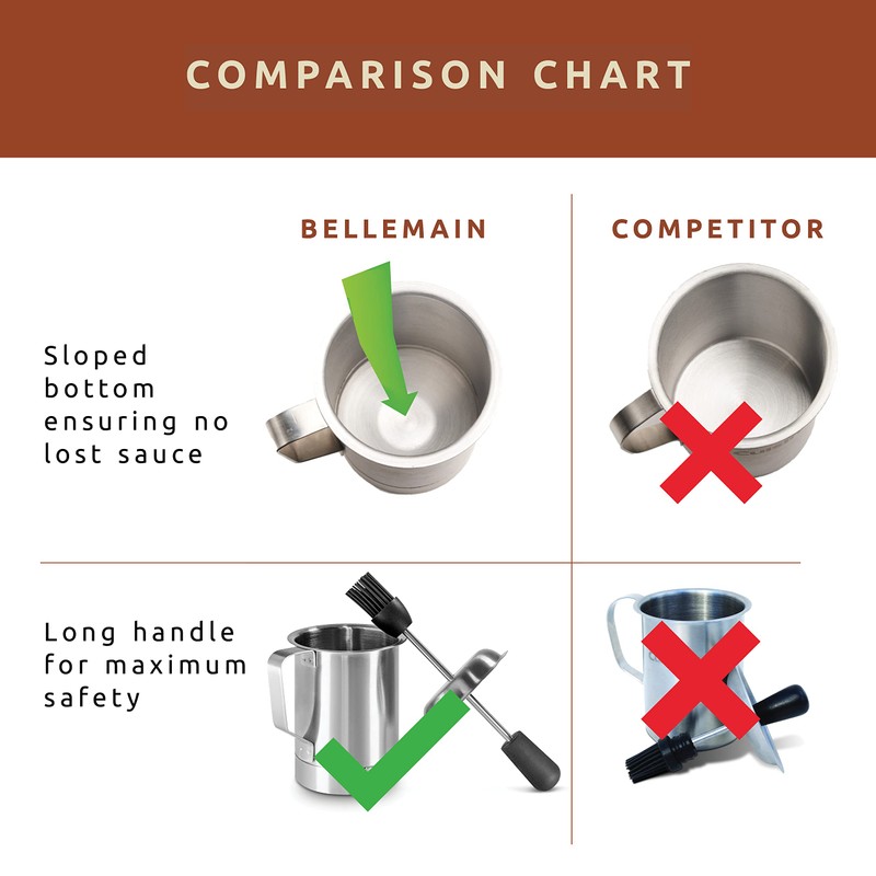 Bellemain Basting Pot & Brush Set - Silicone Basting Brush