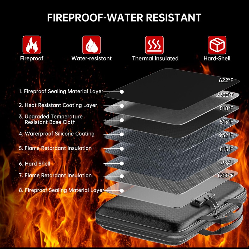 ZOOPIP Fireproof File Organizer,Fireproof Document Box with Lock,Large 13 Pocket