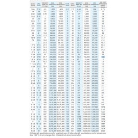 Samson Rope AmSteel-Blue Rope - 7/64" - 600', Orange