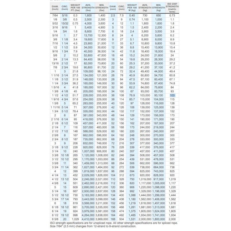 Samson Rope AmSteel-Blue Rope - 7/64" - 600', Orange