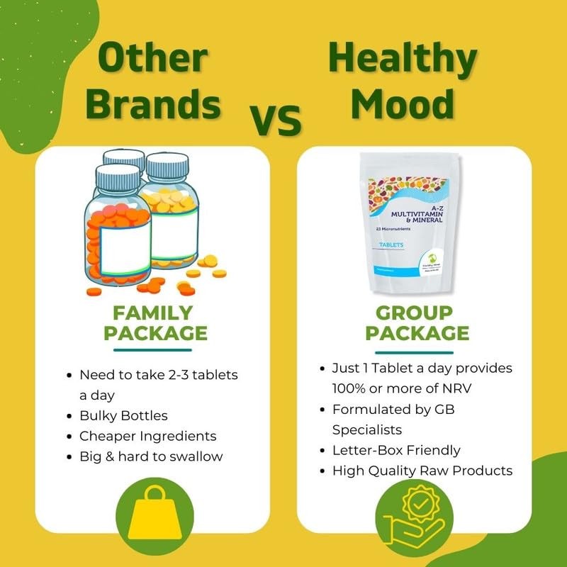 A-Z Multivitamins and Minerals 23 Micronutrients Complex x 30 Tablets