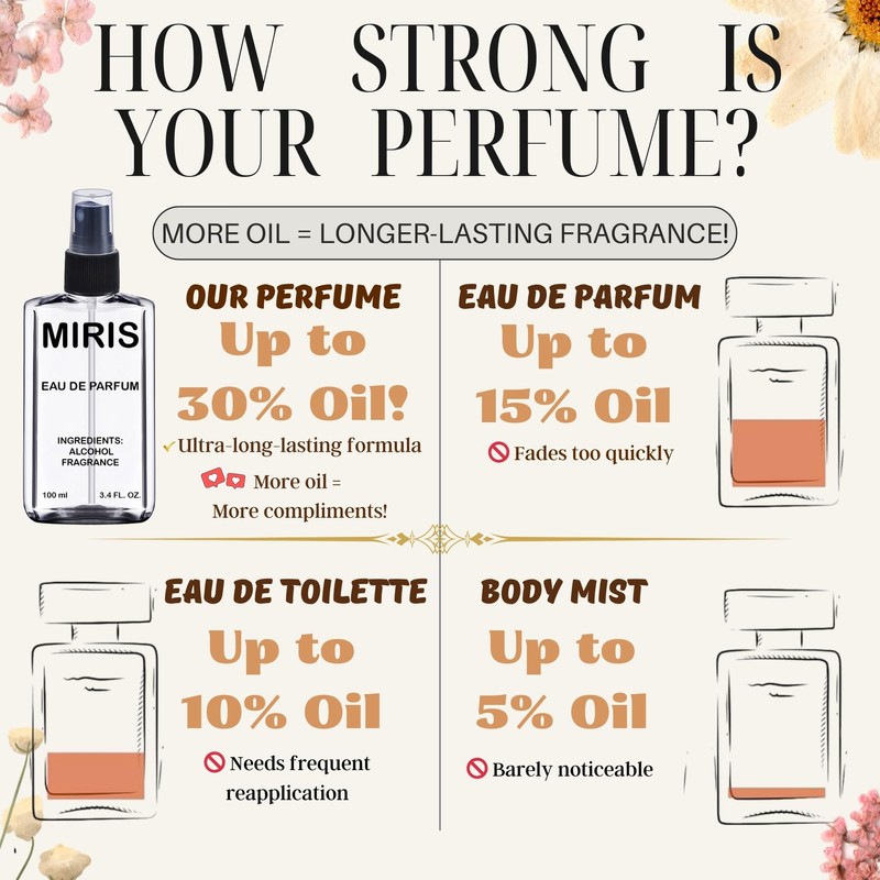 MIRIS No. 65172, Inspired by Delina, Long-Lasting Eau de Parfum