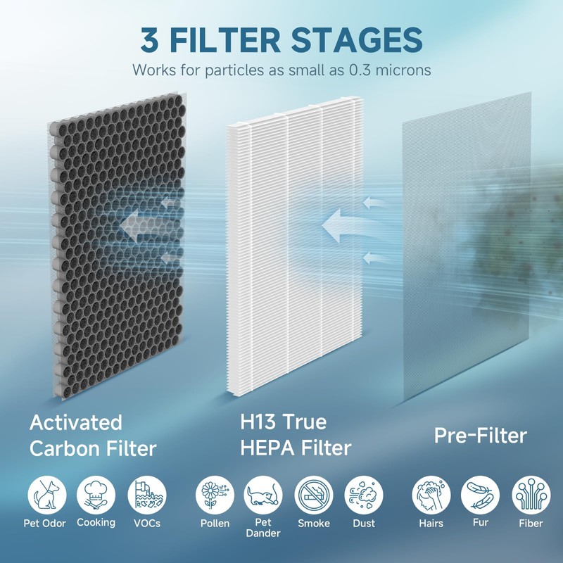 SAKEGDY 2× JF260 Replacement Filter Set, Compatible with Jafanda JF260