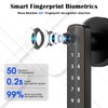 Advwin Smart Lock Door, Fingerprint Keypad Deadbolt Lock Keyless Entry