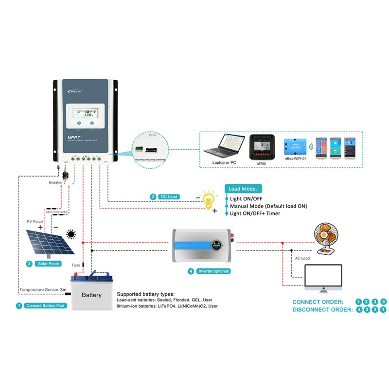 20A 30A 40A MPPT Panel Controller 12V 24V Auto Max