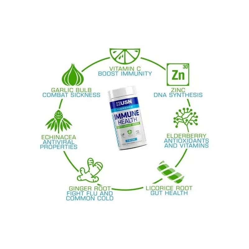 Usn Immune Health 60 Caps Refuerzo Inmunológico Diario