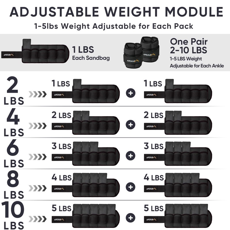 APEXUP 10lbs/Pair Adjustable Ankle Weights for Women and Men, Modularized