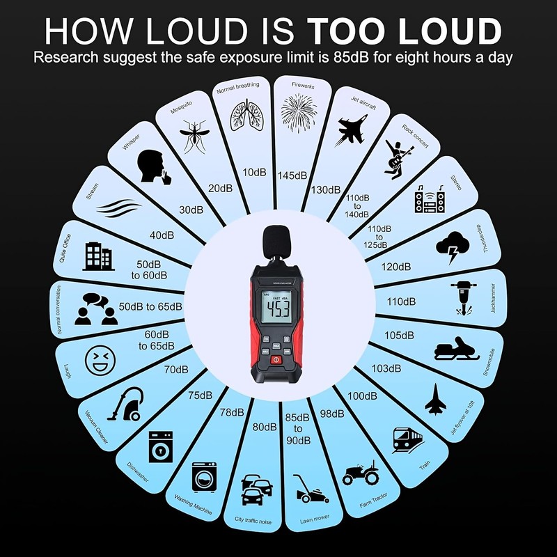 Yiko Sound Level Meter – Digital Portable Volume Meter –