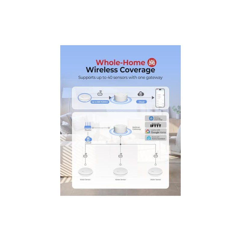 Heiman 3-Pack Water Leak Detector with Smart Alarm System