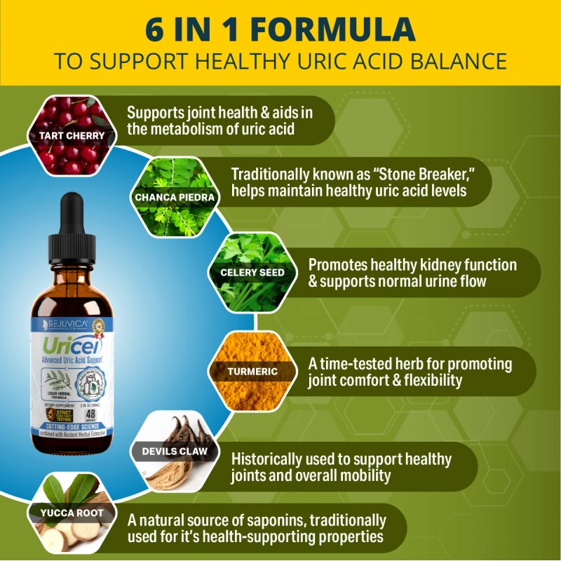 Rejuvica Health Uricel - #1 Uric Acid Support Formula w/