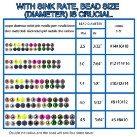 EUPHENG 25 PC Slotted Tungsten Beads Fly Tying Beads Head for Nymph Fishing Materials 12 Colors / 5 Sizes