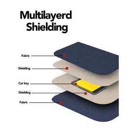 FIREDOG Faraday Pouch for Car Keys and Cell Phone, Key Signal Blocking Bag, Anti Theft Car Protection, Cell Phone WiFi/GSM/LTE/NFC/RFID/Keyless Entry Fob Signal Blocking Bag(Blue)