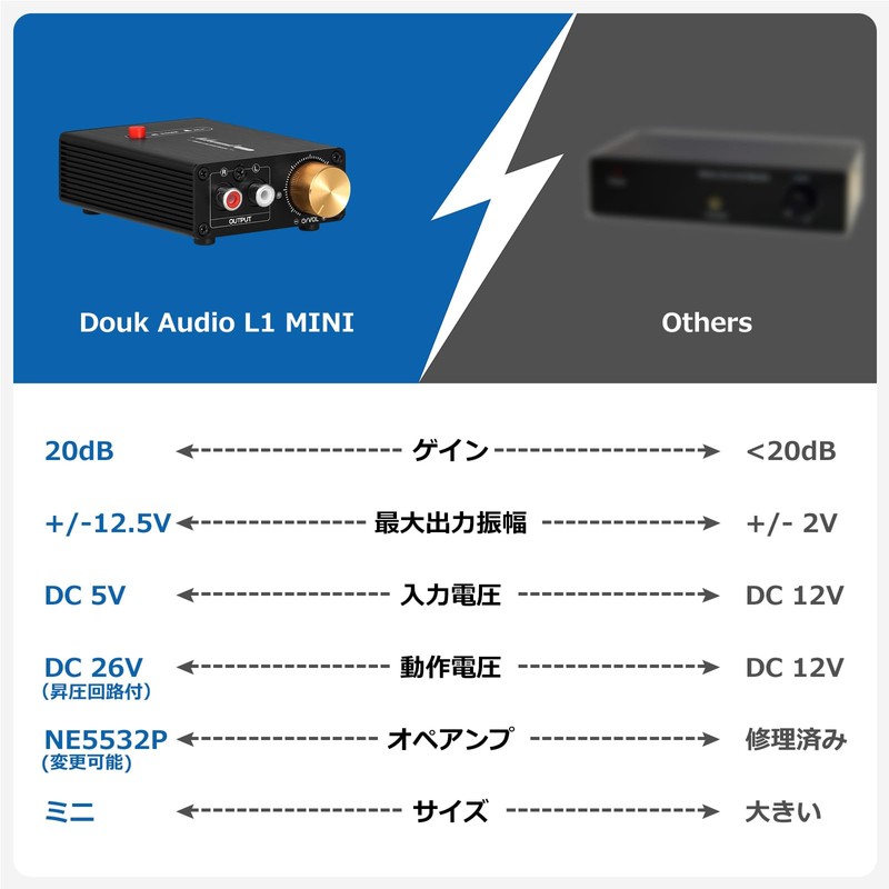 Douk Audio L1 Stereo Line Level Booster Amplifier 20dB Gain