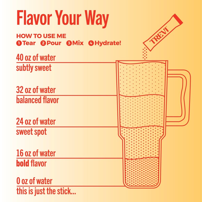 TREVI™ Sugar Free Electrolytes - Drink Mix Hydration Powder Packets