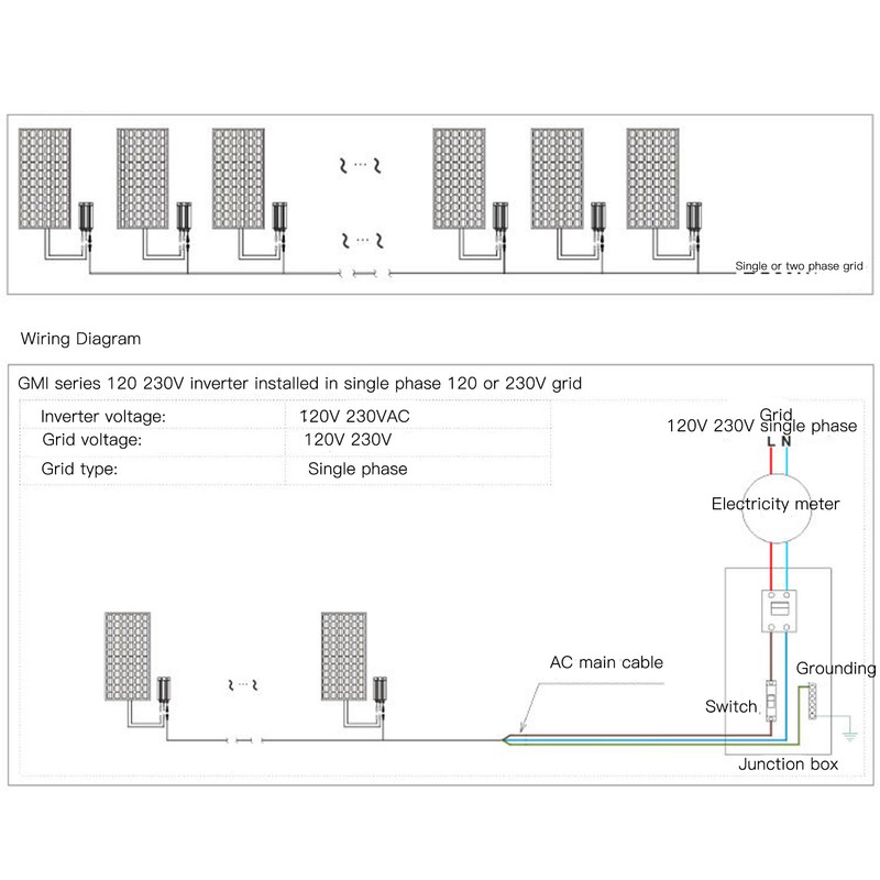 GMI Grid Tie Micro Inversor Solar PV Aluminum Alloy IP55