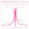 50 Pieces Ovulation Test Strips, Sensitive Fertility Predictor Testing Sticks,