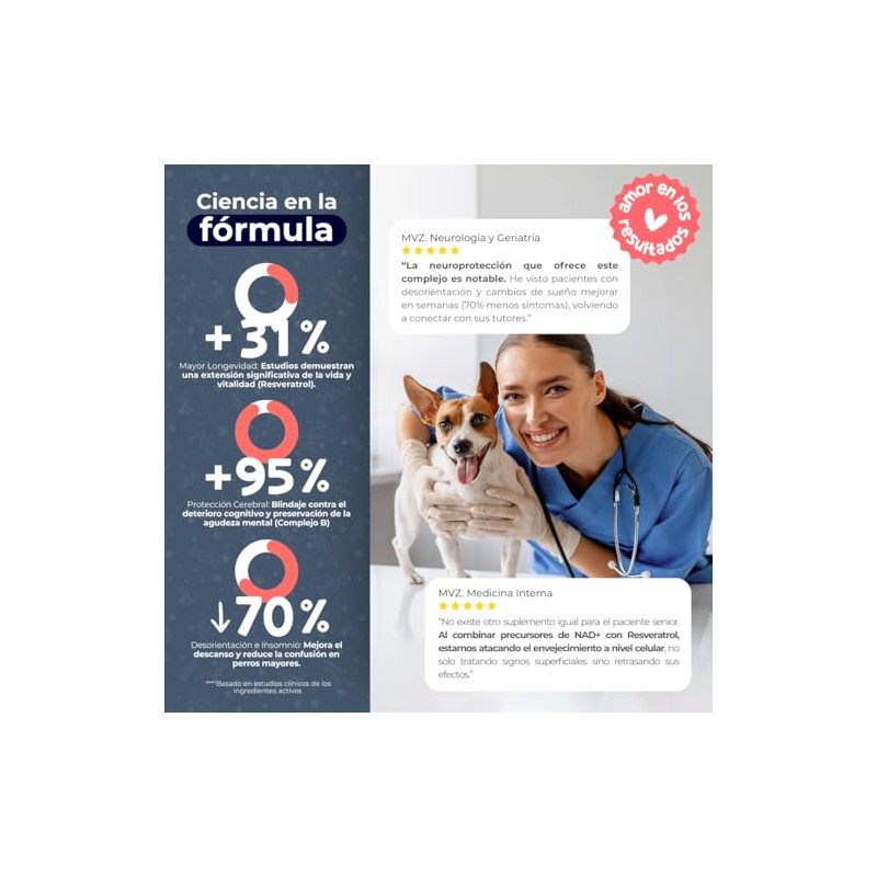 Waggys NAD+, Suplemento Antiedad y Longevidad para Perros, 60 pzs