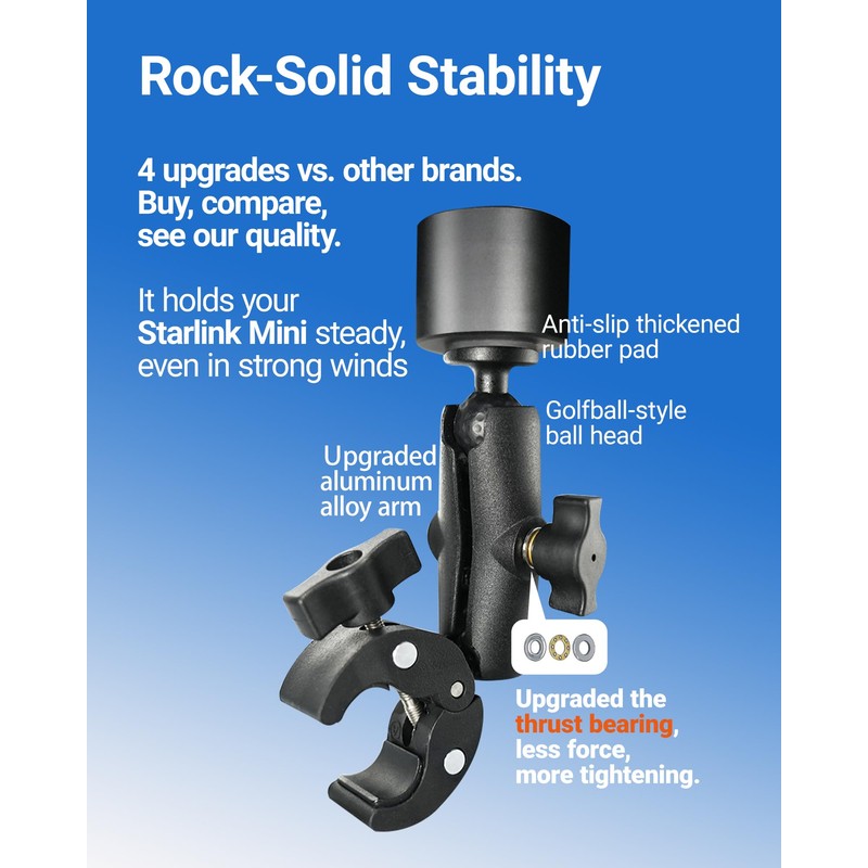 [New Version] Starlink Mini Mount (Easy-to-Tighten Heavy-Duty) Ladder Roof Rail