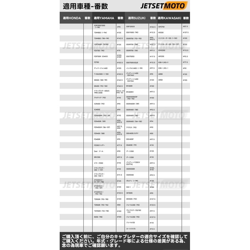 Main Jet Set Jetsetmoto 10 Size Set #85#90#95#100#105#110#115#120#125#130 Mikuni Maruo