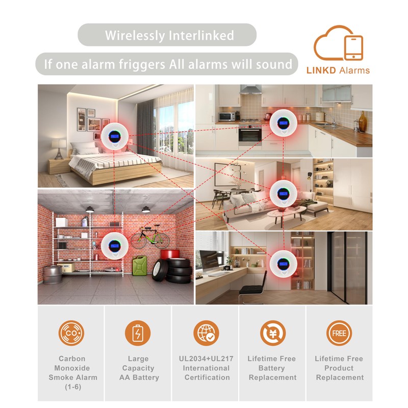 Kesymo 6Pack Upgraded Interlinked Smoke Carbon Monoxide Detector, Battery Powered&Wireless