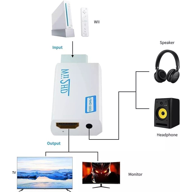 hd2dmi Adaptador Wii Conectar Hdmi 1080p Convertidor Audio Y Vídeo