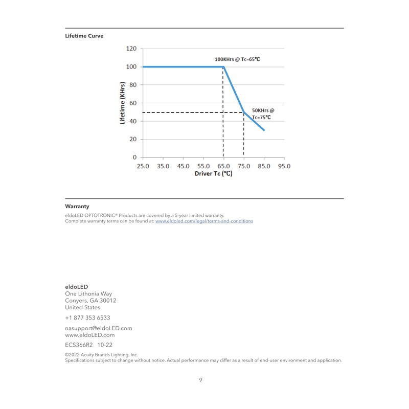 eldoLED | 57431 | Oti20/120-277/0A7/DIM-1L G2 | 2743WE