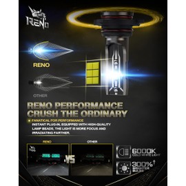 RENO 9005 9006 Bulb Combo, 9005 9006 Fog Lights Bulb, 9006 9005 Light Bulbs Fanless In Line Car Fog Bulb Plug and Play, Pack of 4