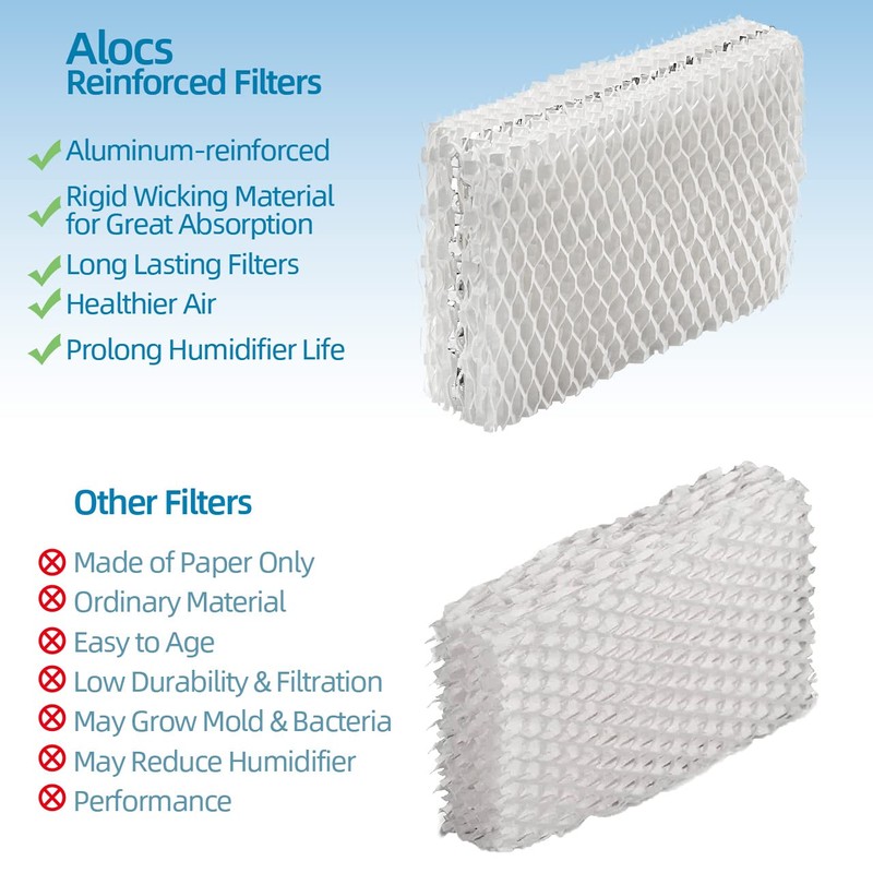 Alocs WF813 Humidifier Filter Replacement for Relion - RCM832 RCM-832N