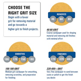 STARCKE Premium 3 Inch No Hole Hook and Loop Grip Sanding Discs (25 Pack, 400 Grit) - Gold Aluminum Oxide - for Wood, Auto Body, Paint, Primer, Metal, and Plastics