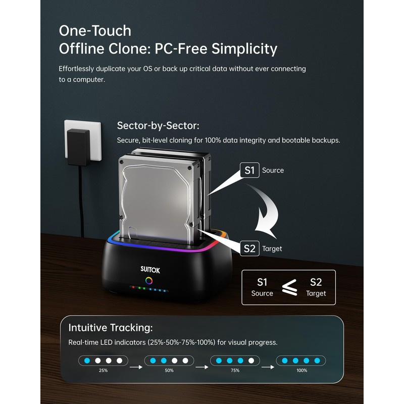 SUITOK Dual Bay SATA Hard Drive Cloner Dock USB C