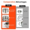 3-Tier Stainless Steel Steamer,Meat Vegetable Cooking Steamer Pot Multi Layer