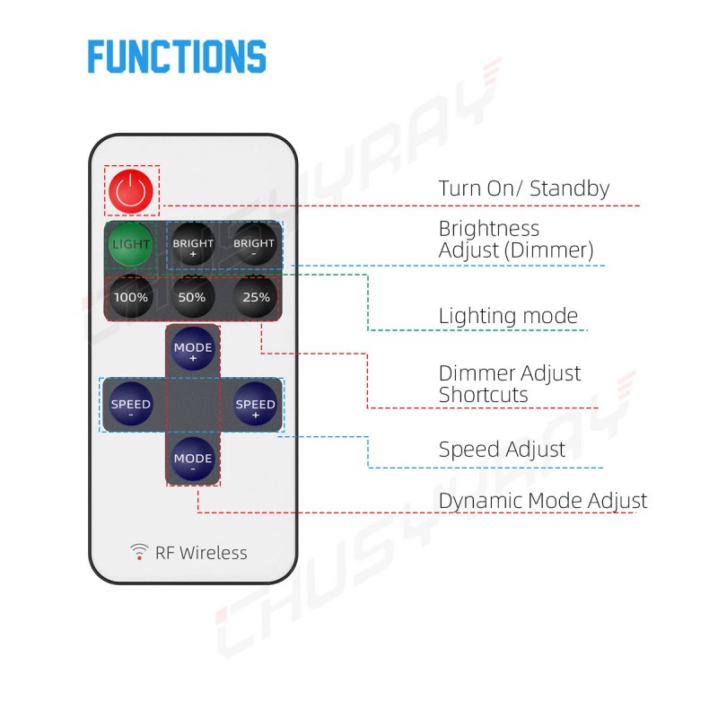 CHUSYYRAY 16ft 300 LED Marine Light Strip IP65 Waterproof for