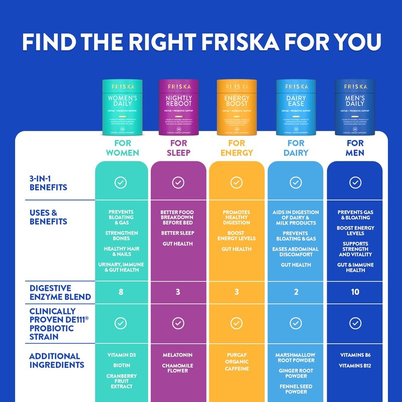 FRISKA Dairy Ease | Digestive Enzymes and Probiotics Supplement |