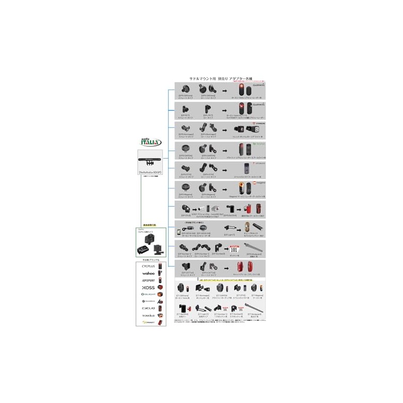 【Rec-Mounts】Saddle Mount for Selle Italia【SelleItalia-SDGP】Selle Italia FLITE BOOS (Flight Boost)