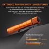 OLIGHT I3T 2 EOS Pocket EDC Flashlight, 200 Lumens Compact