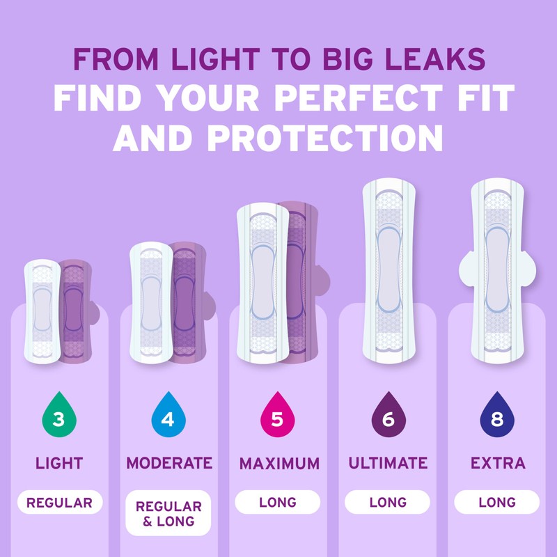 Poise Ultra Thin Incontinence Pads & Postpartum Pads for Bladder