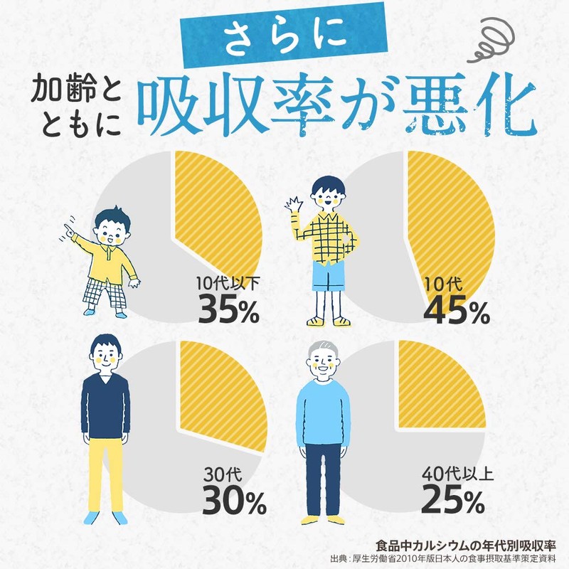 シードコムス カルシウム ＆ マグネシウム サプリメント ドロマイト ビタミンD (約1ヶ月分 150粒)