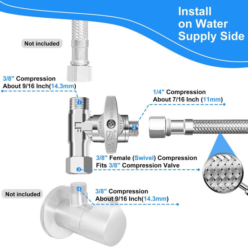 Refrigerator Water Line Kit - 15FT Stainless Steel Braided Ice