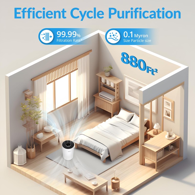 Genuine ZQA-4000C Replacement Filter for ADTARK Air Purifier, H14 True