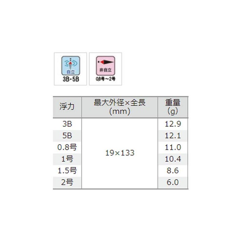 Tsuriken MAX3B
