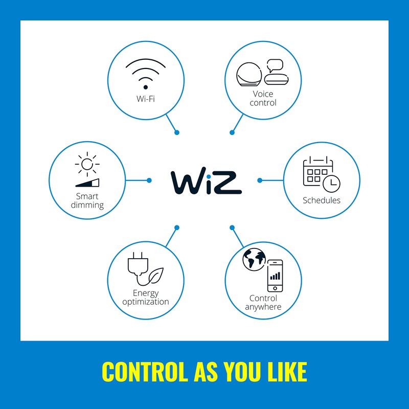 WiZ Colour Imageo Smart Connected WiFi Ceiling Light Spots 2