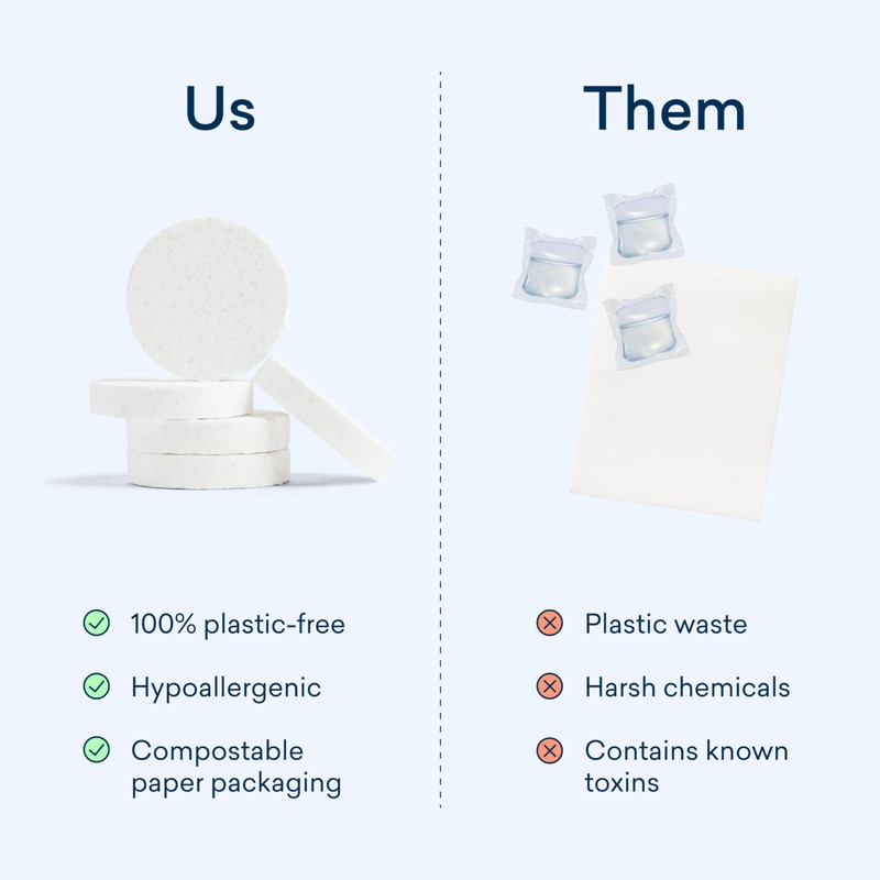 BLUELAND Laundry Detergent Tablets 60 Count, Plastic-Free Alternative to Pods,