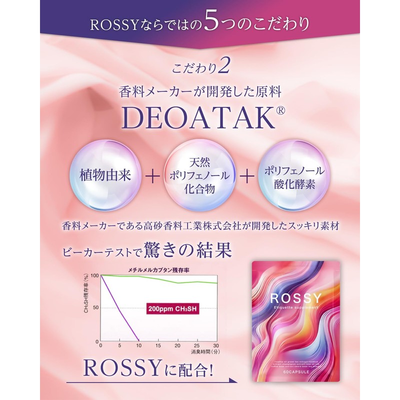 ROSSY カテキン ブルガリアンローズサプリ バラ ローズオイル シャンピニオン デオアタック 60粒 30日分 ニオイ研究所
