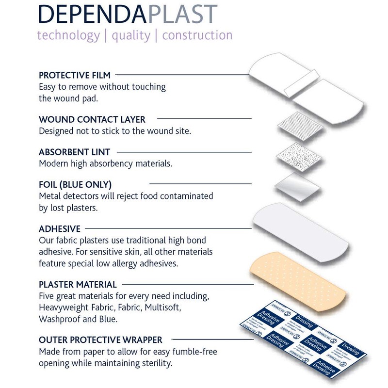 Reliance Medical Dependaplast REL554 Washproof Plaster, Assorted (Pack of 10)