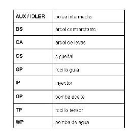CONTITECH CT824K1 Timing Belt Kit