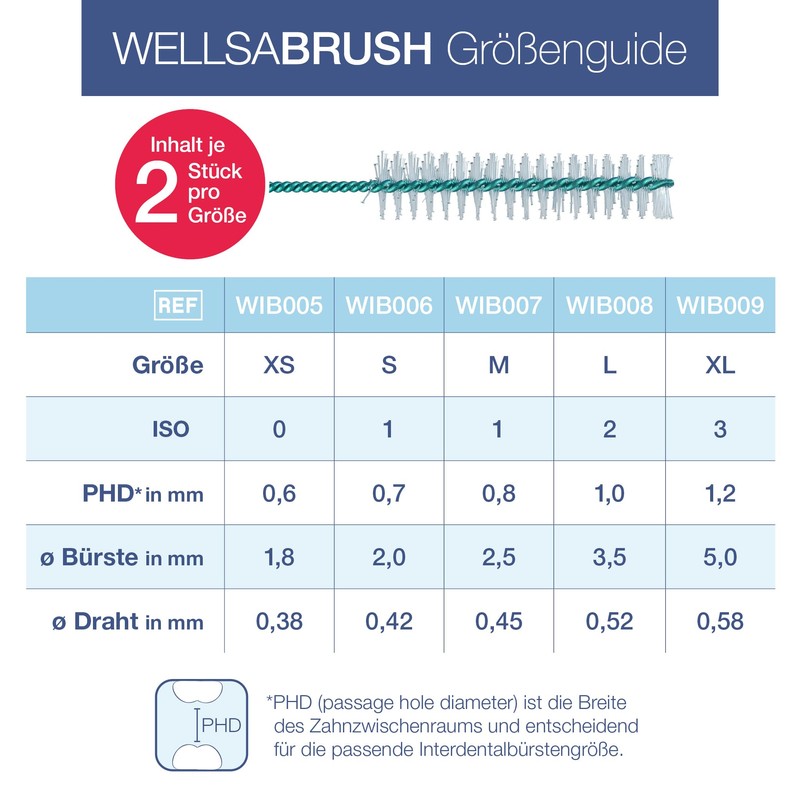 wellsamed wellsabrush Interdental Brush Starter Kit Set: Holder + 10