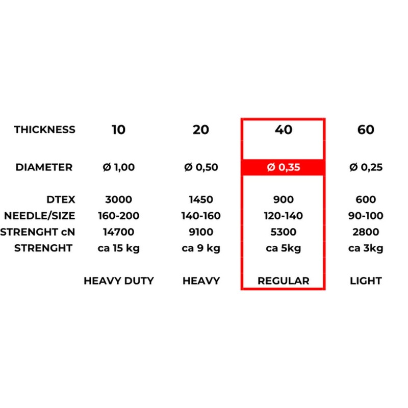 HT Denim Thread 40 Gauge 24 Colours 800 Metres 0001