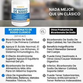 Bicarbonato de Sodio clásico 650 mg USO orgánico Natural Pastillas de bicarbonato de Sodio en polvo Tabletas de bicarbonato de Sodio (cápsulas) Alcalinidad del ácido del estómago 120 cápsulas