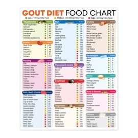 Generic 8x10" Gout Diet Food List Magnetic Fridge Poster, Low Purine Foods Print, Gout Grocery, Gout Friendly Food Chart Poster